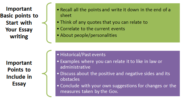 Important points to add in Essay