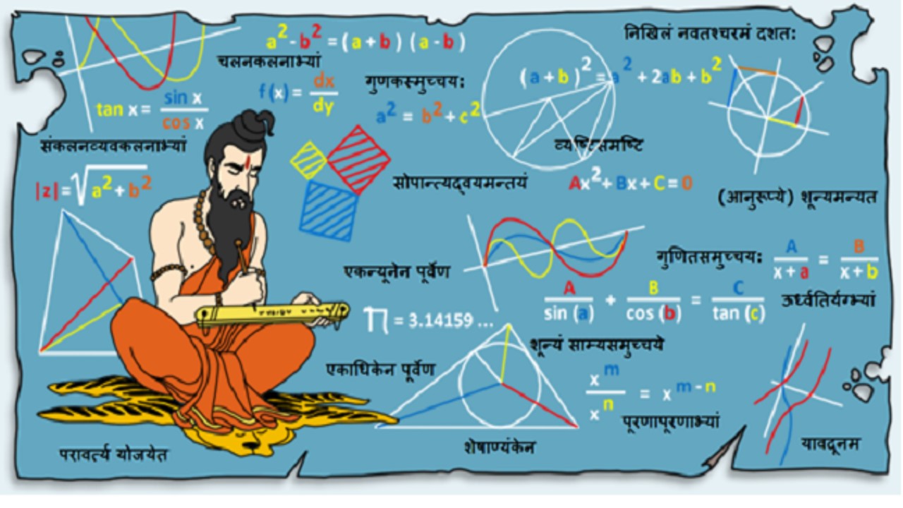 Vedic Mathematics Tricks